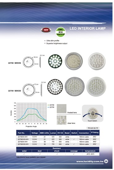 Led - 780 lumen - binnenlicht - rond - 177mm - 12/24V - touch switch 